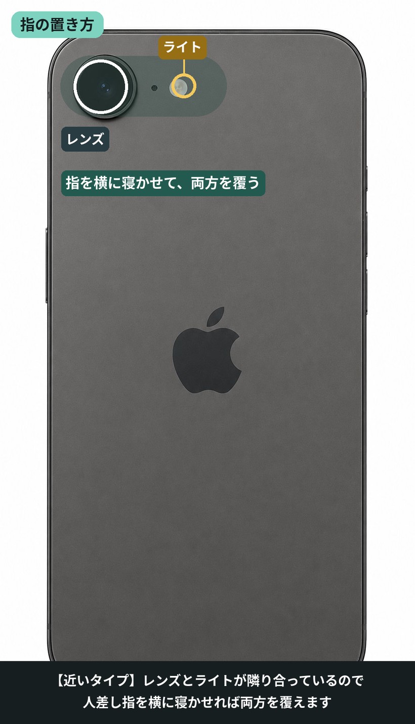 指の置き方(近いタイプ)